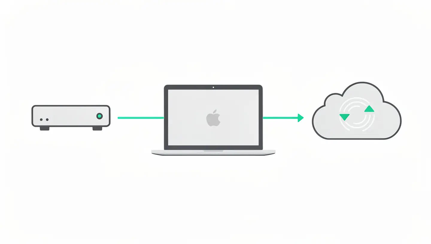 Stratégie de sauvegarde 3-2-1 pour Mac avec Time Machine